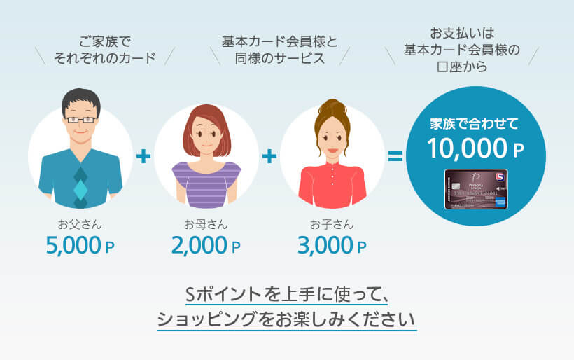 Sポイントを上手に使って、ショッピングをお楽しみください