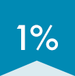 1%