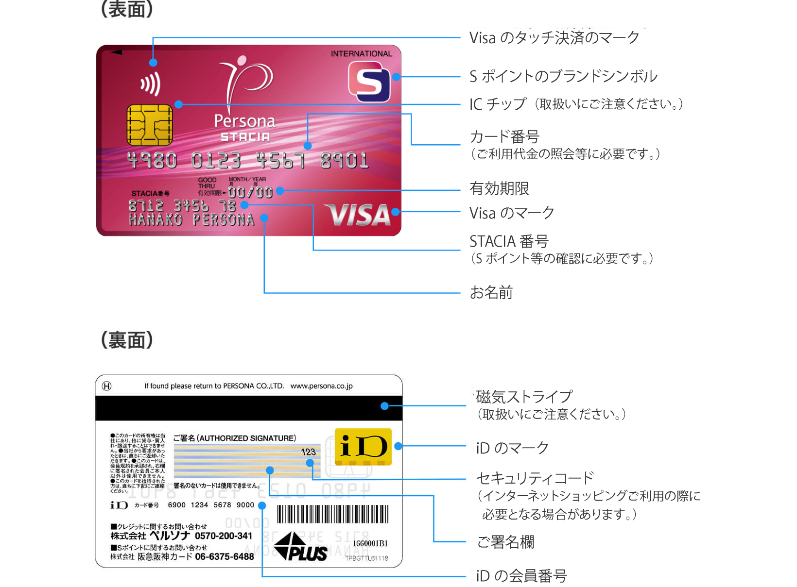 ペルソナSTACIAカード（iD）の表面と裏面の画像