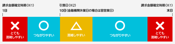 月間混雑状況予測