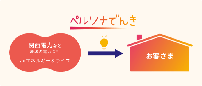 Sポイント1,000ポイントプレゼント!　特典の条件を詳しく見るボタン