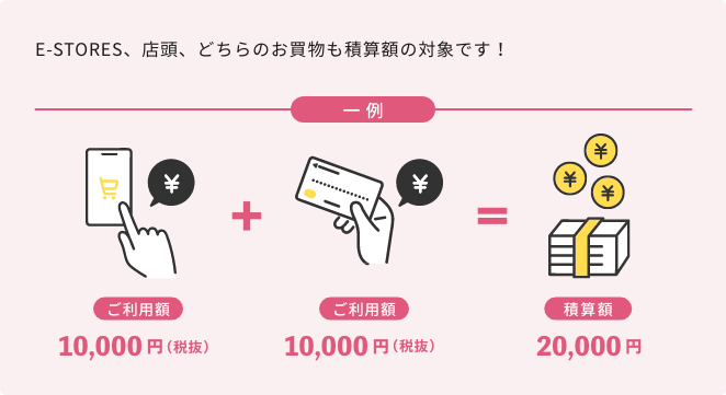 E-STORES、店頭、どちらのお買物も積算額の対象です！