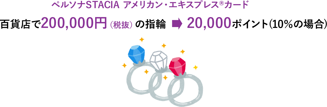 百貨店で200,000円の指輪を買うと20,000ポイント(10％の場合)たまる