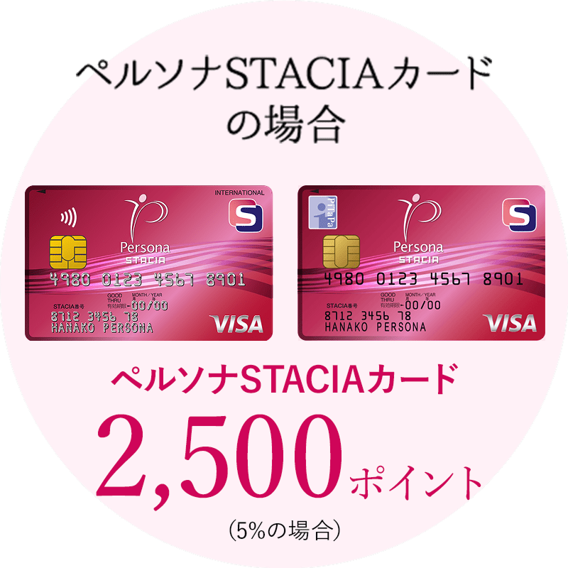 ペルソナSTACIAカードの場合 2,500ポイント(5%の場合)