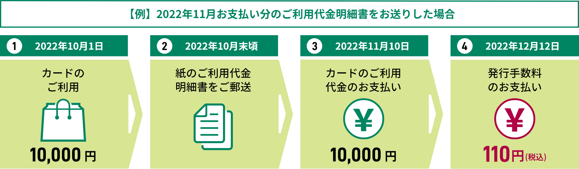 ご請求イメージ