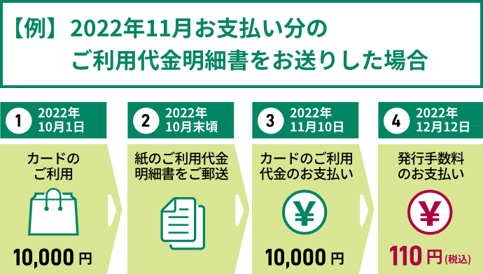 ご請求イメージ
