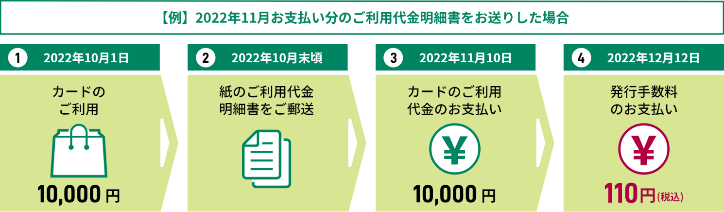 2022年11月お支払い分のご利用代金明細書をお送りした場合