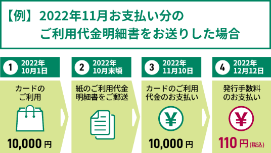 2022年11月お支払い分のご利用代金明細書をお送りした場合