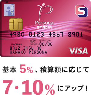 積載額に応じてポイント率5・7・10%アップ！