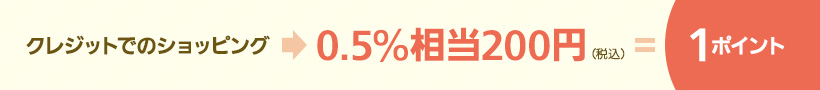 クレジットでのショッピング→0.5%相当相当200円（税込）= 1ポイント
