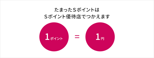 たまったＳポイントはＳポイント優待店でつかえます