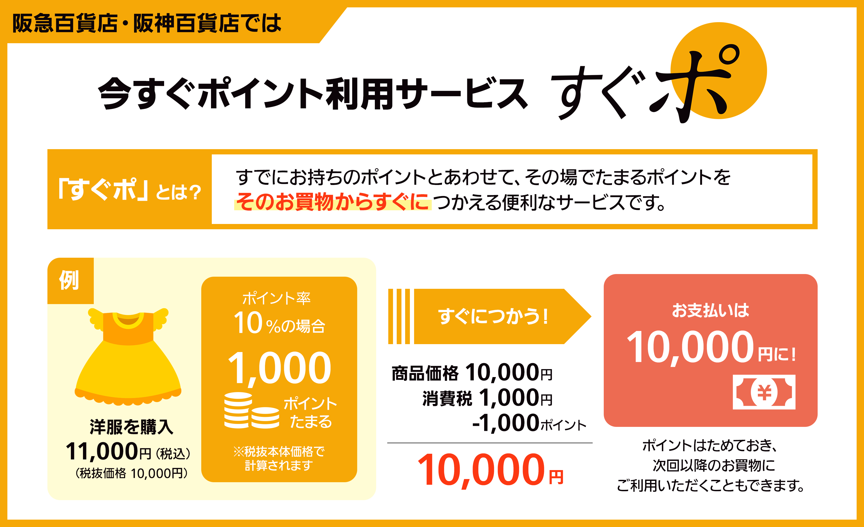今すぐポイント利用サービス すぐポ