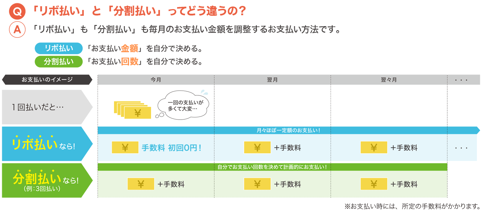 お支払いについて カードを使う ペルソナstaciaカード