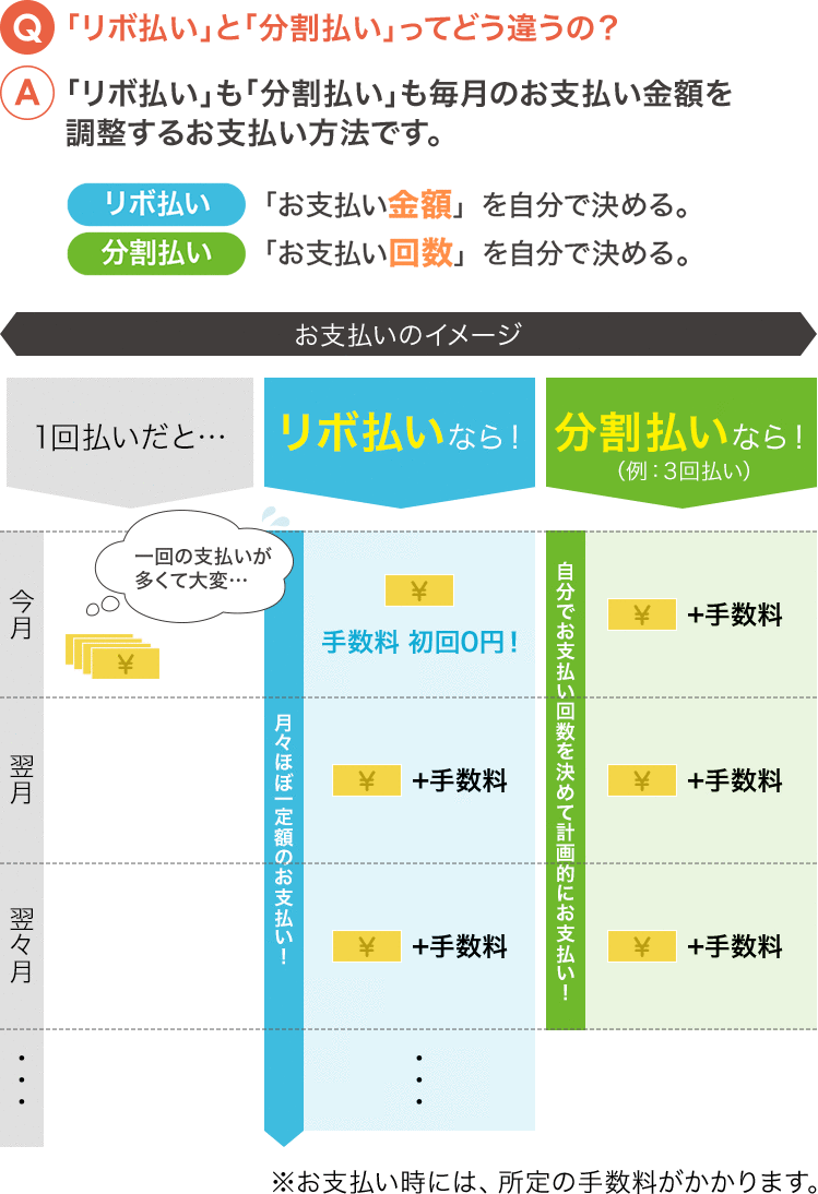 お支払いについて | 機能・サービス | ペルソナSTACIAカード