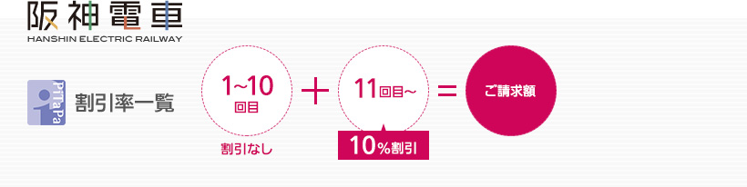 運賃割引サービス | PiTaPa | 機能・サービス | ペルソナSTACIAカード