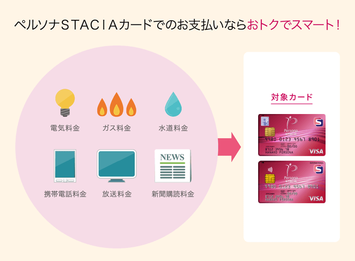 ペルソナのクレジット払いならおトクでスマート！